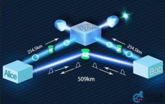 新纪录！光纤量子保密通信可支撑远距离实际应用