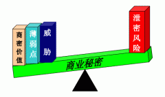 商业秘密的泄密和保护原理