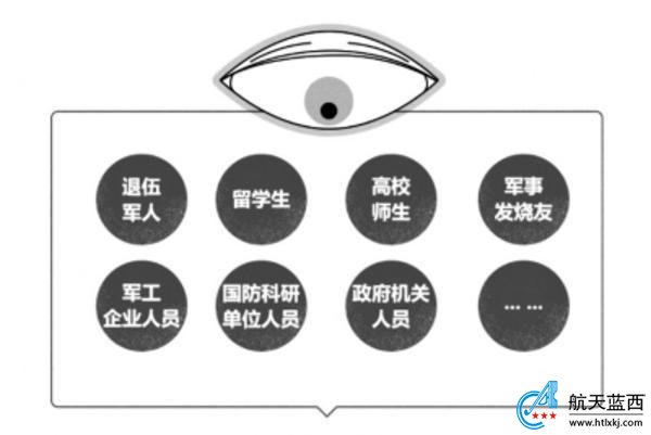 境外间谍情报机关常对哪些人下手？面对间谍策反该怎么办？