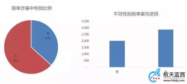 经典刷单诈骗全过程揭露，骗到你怀疑人生！