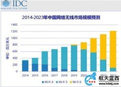 风口上的WiFi-6 将会给哪些行业带来爆发