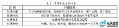 你不可不知的原图信息泄露