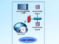 违规外联报警系统