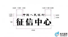 6.14信用记录关爱日：重视个人信息保护