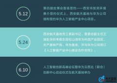 华为+航天“云”系矩阵 未来可期