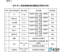 工信部：二季度244款不良手机应用被下架处理