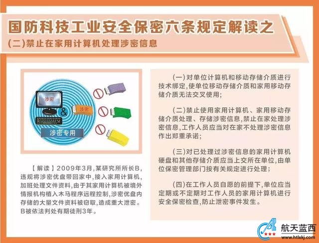 军工涉密人员知识普及：国防科技工业安全保密知识详细解读