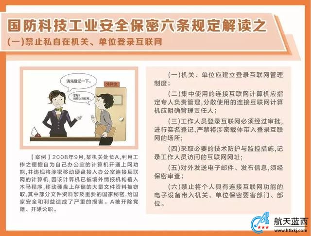军工涉密人员知识普及：国防科技工业安全保密知识详细解读