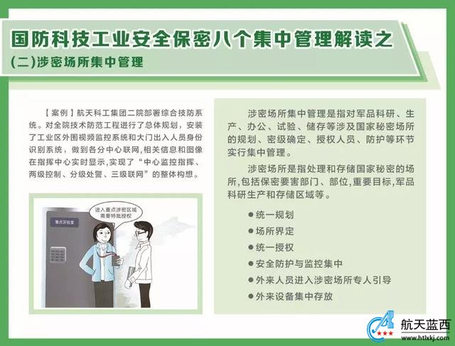 军工涉密人员知识普及：国防科技工业安全保密知识详细解读