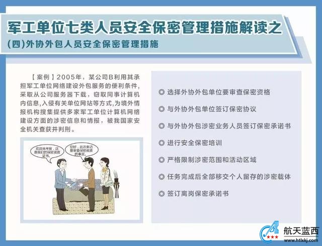 军工涉密人员知识普及：国防科技工业安全保密知识详细解读