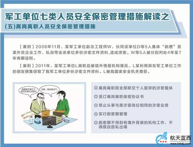 军工涉密人员知识普及：国防科技工业安全保密知识详细解读