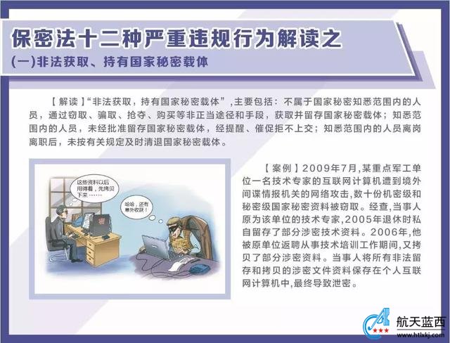 军工涉密人员知识普及：国防科技工业安全保密知识详细解读