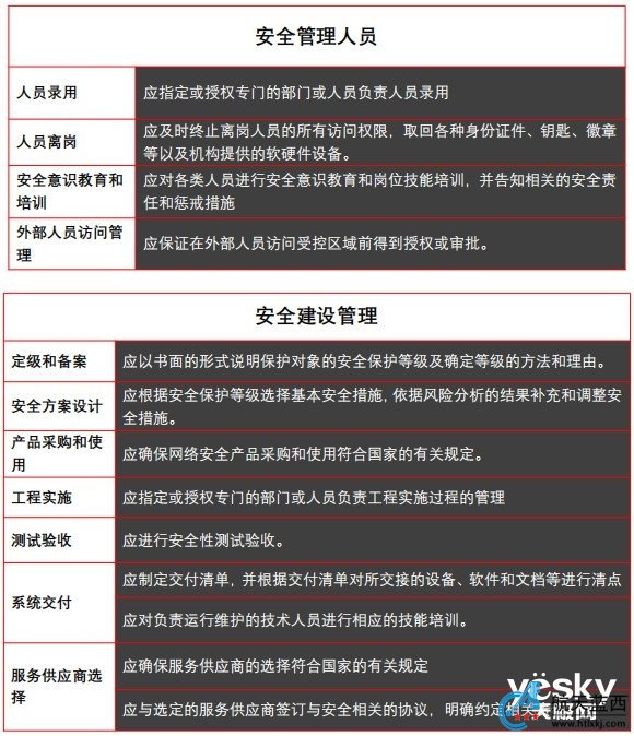 全面解读“等保2.0”系列（一）：第一级安全通用要求