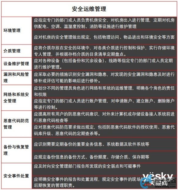全面解读“等保2.0”系列（一）：第一级安全通用要求