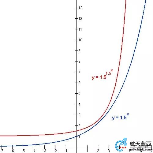 200秒=超算1万年，谷歌量子霸权论文上架即被撤回，引全球热议