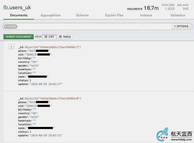 Facebook证实超4亿条电话号码被泄露 数据库已删除 