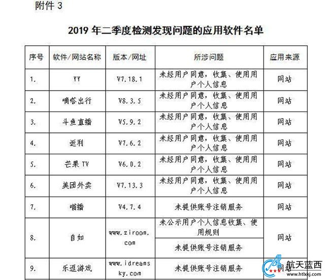 工信部：二季度244款不良手机应用被下架处理 